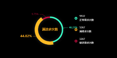 指标比例图