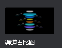 渠道占比图